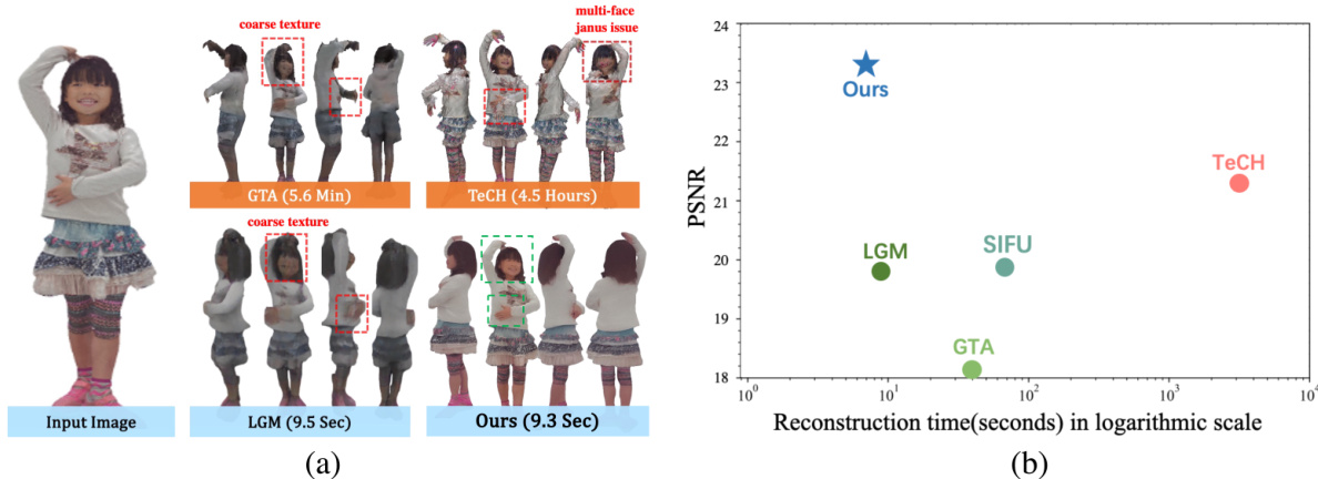 Humansplat Generalizable Single Image Human Gaussian Splatting With Structure Priors Neurips