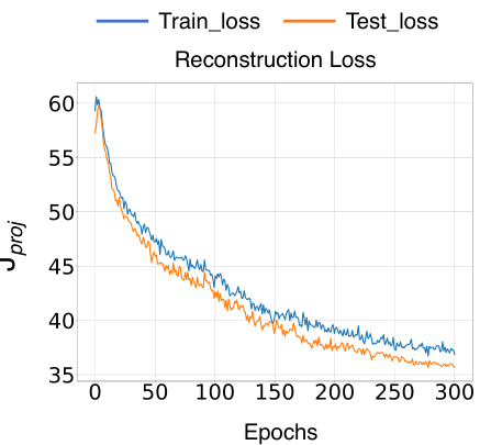 Unveiling The Hidden Structure Of Self Attention Via Kernel Principal